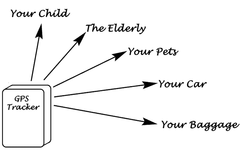 What is the Best SIM Card for a GPS Tracker in the UK? UK Tech Room
